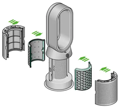 dyson Purifier Hot+Cool r covers into position