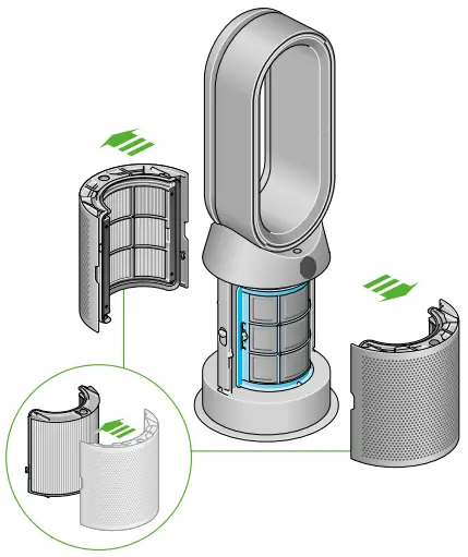 dyson Purifier Hot+Cool uter cover. Push down