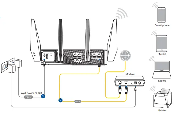 ASUS E17166 ROG Rapture Tri Band Gaming Router - Fig7