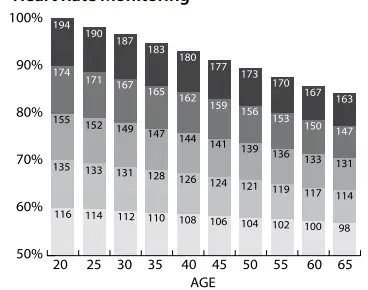 Lifespan RW7000 Rower commercial machine-fig6