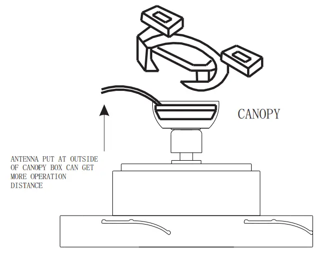 Connection instruction