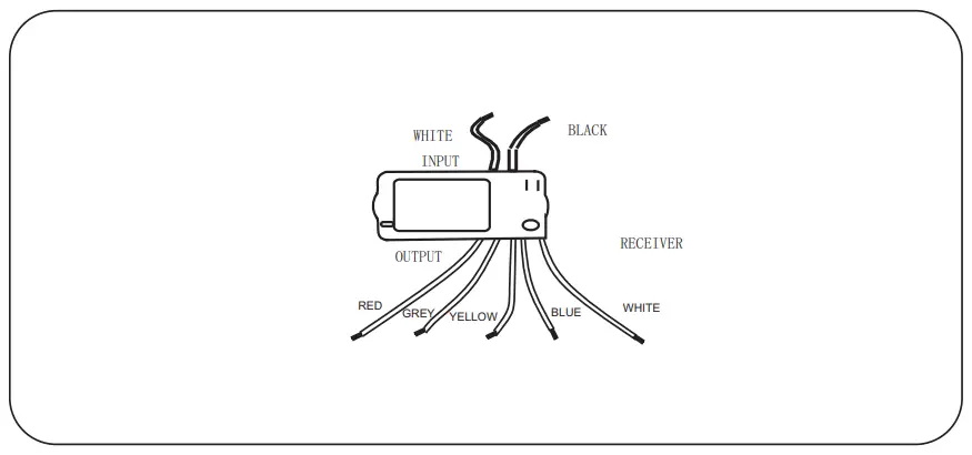 Mounting Controller, Model T101B
