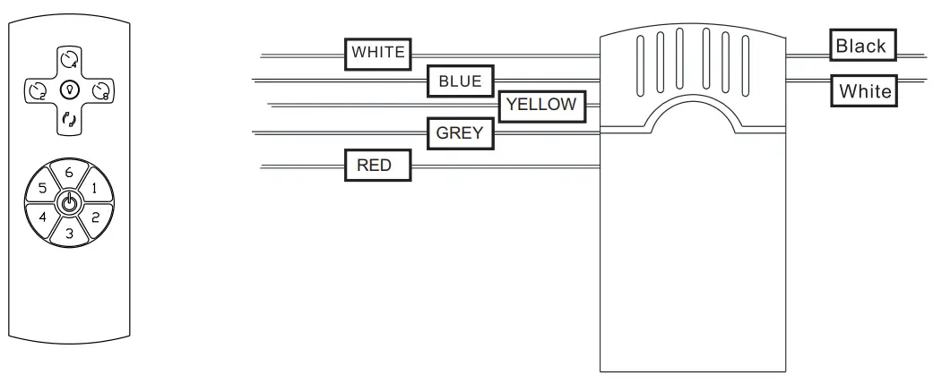 REMOTE CONTROL(1PCS)
