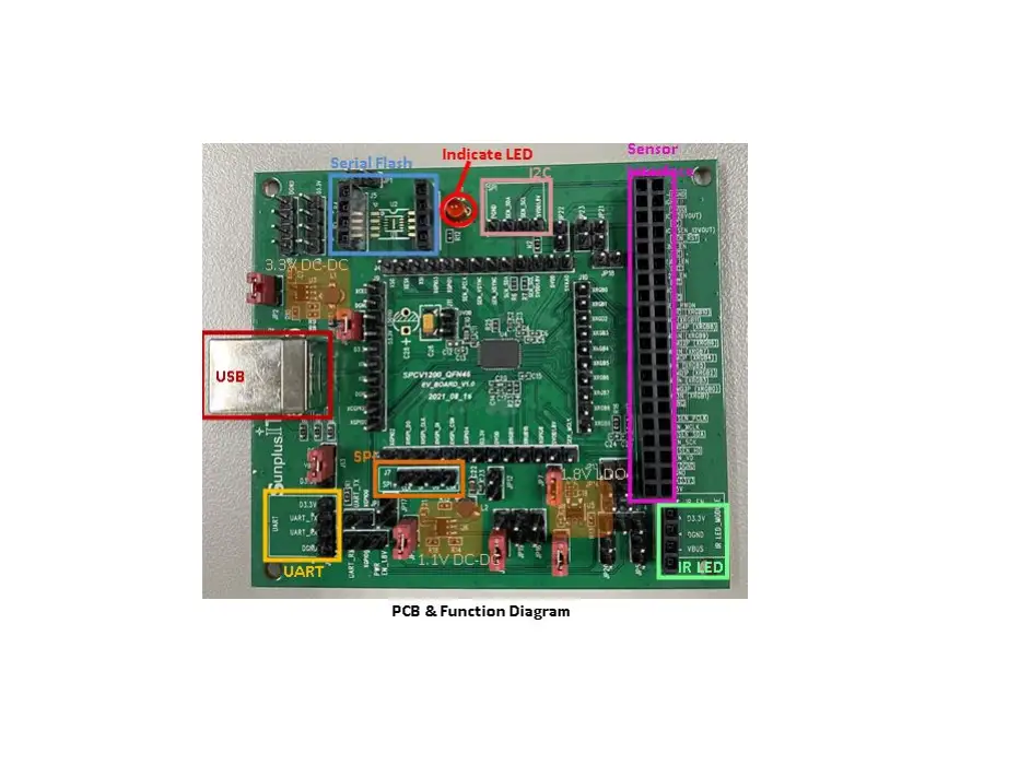 Sunplusit Spcv1200a Ev Board User Guide Sunplusit Spcv1200a Ev Board User Guide