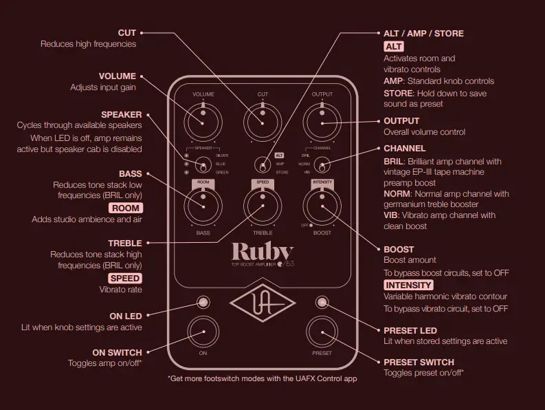 Ruby 543320 Universal Audio FIG 1