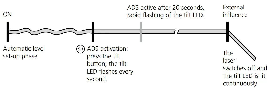 Laserliner 052.555A Duraplane G360 - ADS function