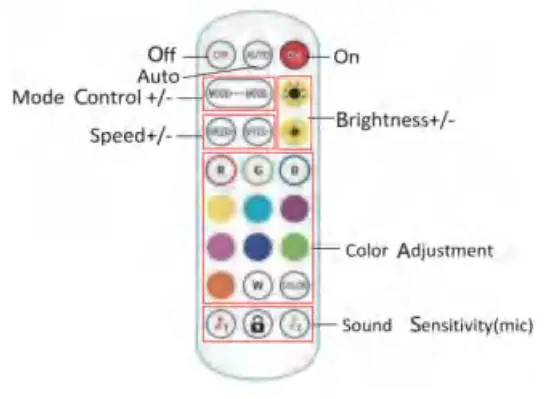 Shenzhen Dongfang Qiyi Optoelectronic Technology EL BSP 001 Neon RGBIC Rope Light - app13