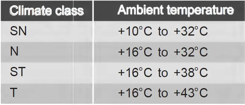 JOCEL JCV-32 Congelador Horizontal Freezer 15