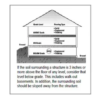 BIYORK-Nouveau-6-Clic-Waterproof-Floor-fig1