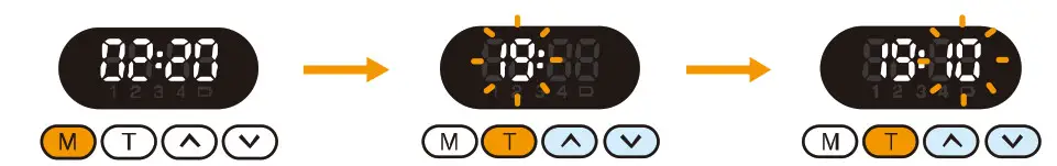 ASF01 DogCare Automatic Slow Feeder - Figure 2