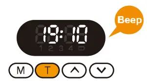 ASF01 DogCare Automatic Slow Feeder - Figure 4