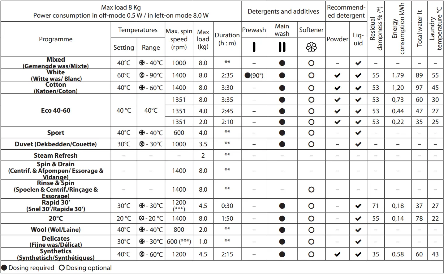 Whirlpool FFB 8469 Washing MachineA3