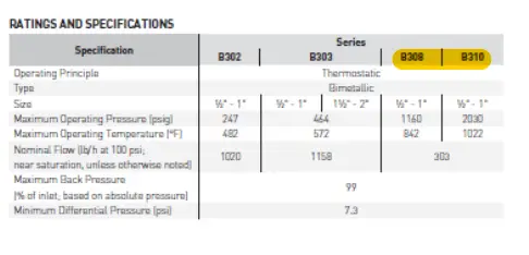 EMERSON B302 Yarway Bimetallic Steam Traps and Air Eliminator fig 2