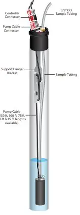 Solinst-415-12V-Submersible-Pump-FIG-7
