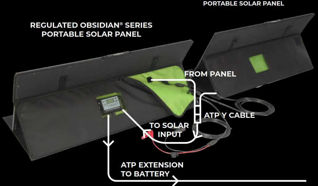 DOMETIC Regulated OBSIDIAN Series Portable Solar Panel Combo Kits - Fig