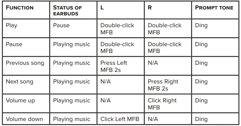 Spracht-Zum-BT-TWS-2-Truly-Wireless-Earbuds-fig-2