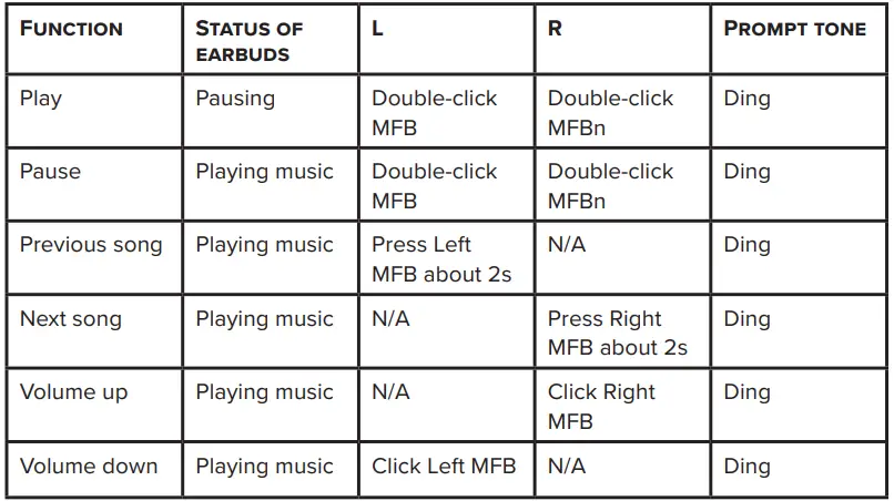 Spracht-Zum-BT-TWS-2-Truly-Wireless-Earbuds-fig-4