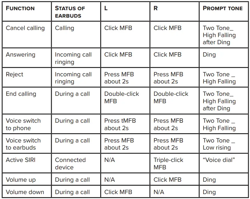 Spracht-Zum-BT-TWS-2-Truly-Wireless-Earbuds-fig-5
