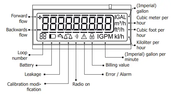 DIEHL-DN-50.200-Hydrus-Ultrasonic-Cold-and-Hot-Water-Meter-FIG7