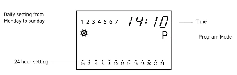 osily OSPH750 1000 1500 2000 Panel Heater fig 17