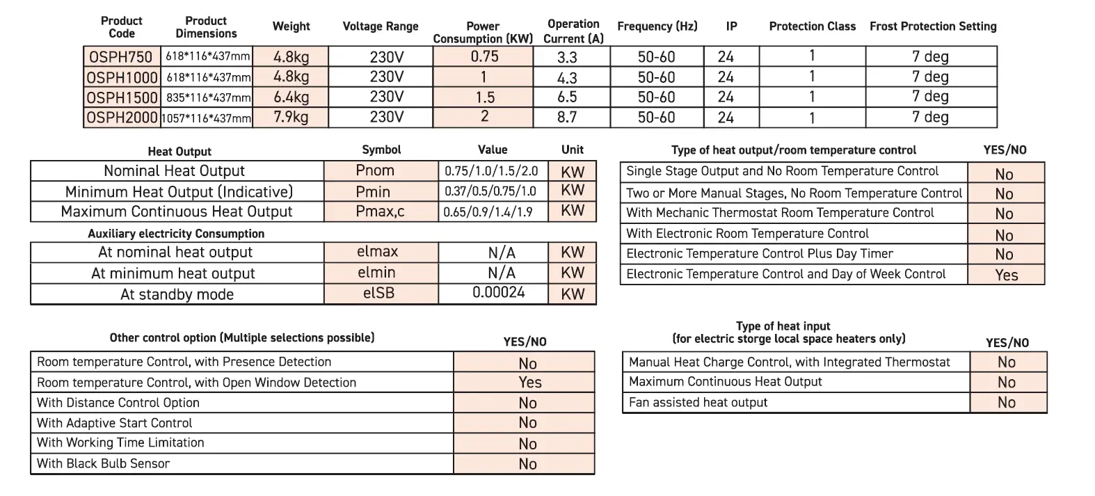 osily OSPH750 1000 1500 2000 Panel Heater fig 24