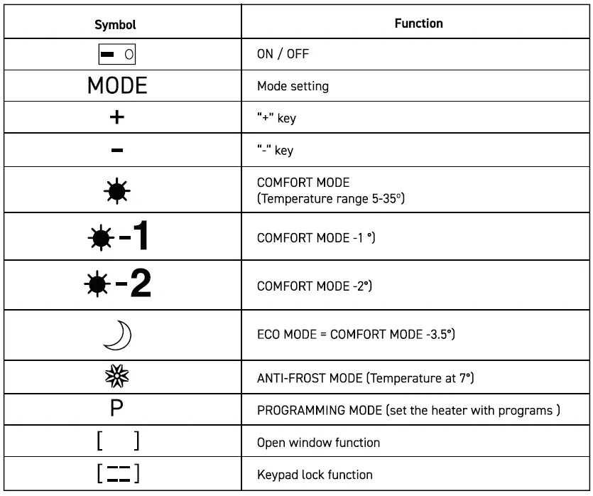 osily OSPH750 1000 1500 2000 Panel Heater fig 7
