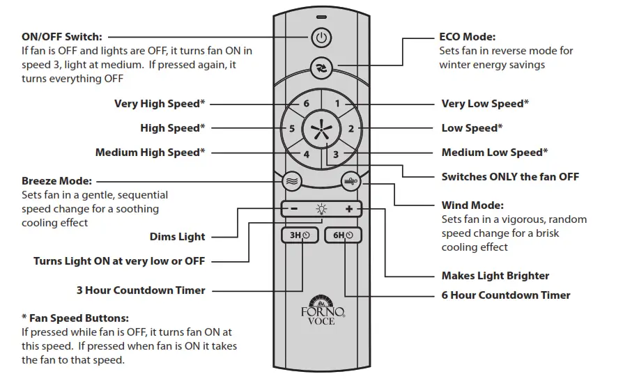 FORNO VOCE CF01360 Voice Activated Ceiling Fan- Fig36
