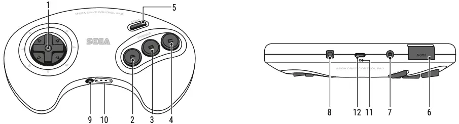 Component Names and Functions