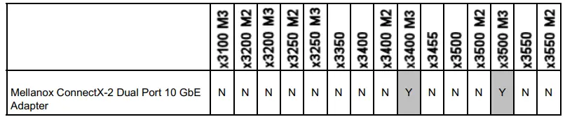 Lenovo 49Y4218 Mellanox ConnectX-2 Dual Port 10 GbE-fig3