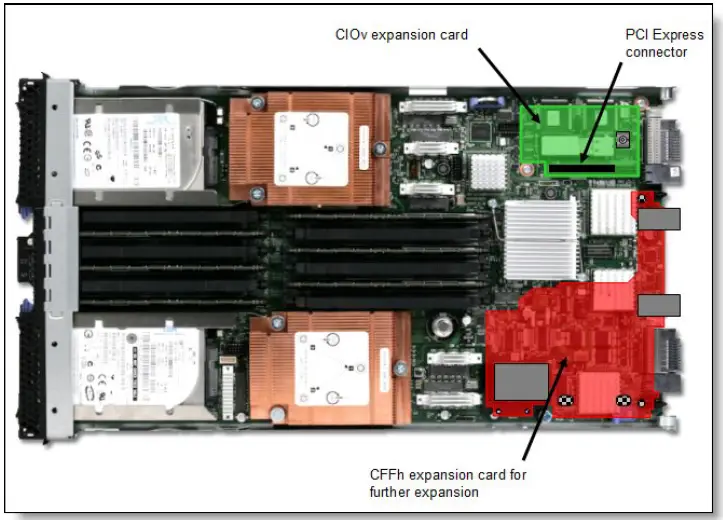 Lenovo Ethernet Expansion Card CIOv for BladeCenter-1