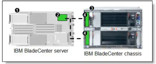 Lenovo Ethernet Expansion Card CIOv for BladeCenter-2