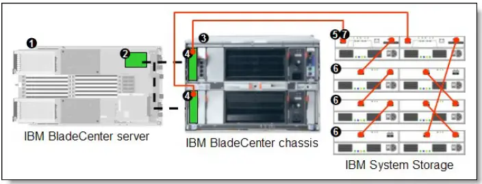 Lenovo Ethernet Expansion Card CIOv for BladeCenter-3