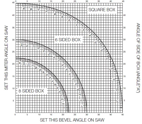 DEWALT DWS771 Telescopic Cutting and Miter Saw-26
