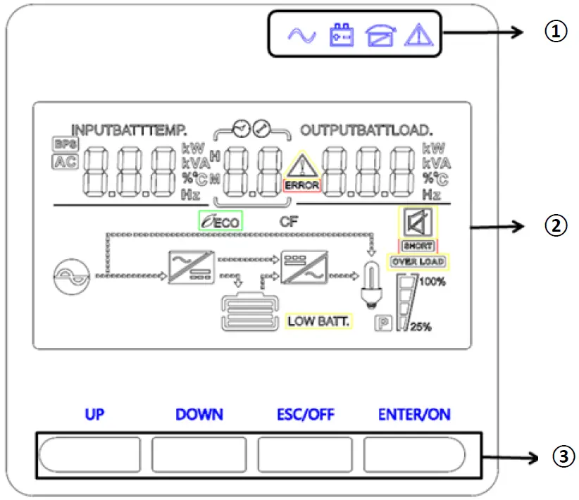 DIGITUS-Online-UPS-System-fig-7
