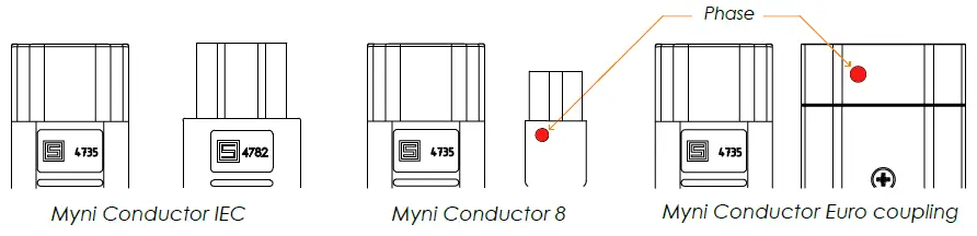 essential-audio-tools-Myni-Conductor-IEC-8-Euro-Coupling-fig-1