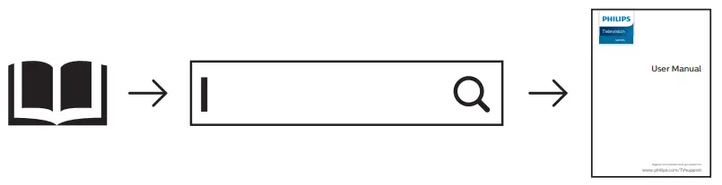 PHILIPS OLED806 series Television - ICON