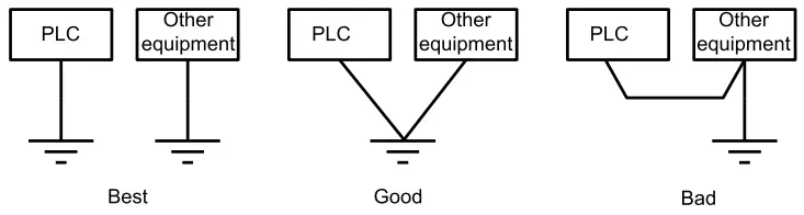 Cable Connection And Specification