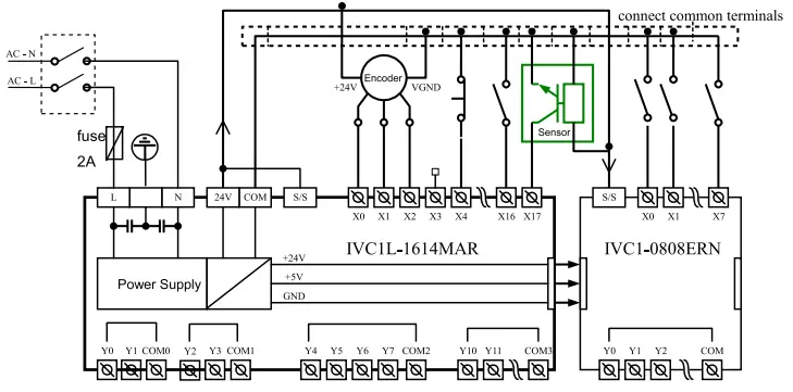 Terminal Introduction
