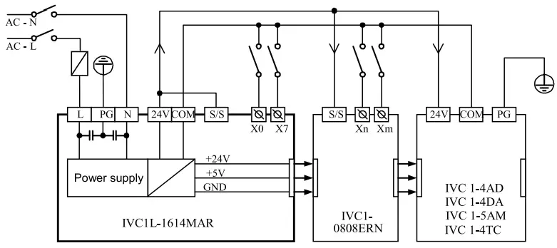 Cable Connection And Specification