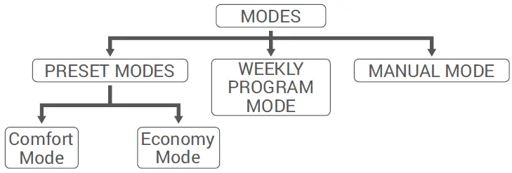 GENERAL-LIFE-SENNA-300-Wired-Room-Thermostat-fig-15