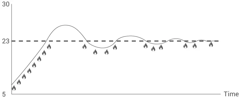 GENERAL-LIFE-SENNA-300-Wired-Room-Thermostat-fig-16