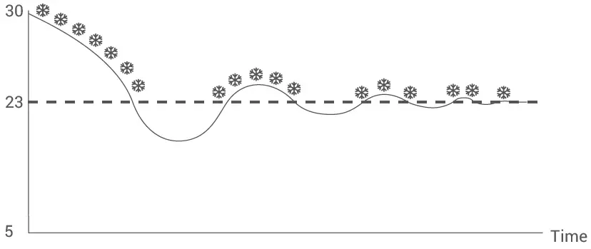GENERAL-LIFE-SENNA-300-Wired-Room-Thermostat-fig-17