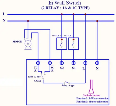 Philio PAN34 In-Wall Roller Shutter -Cause of Failure