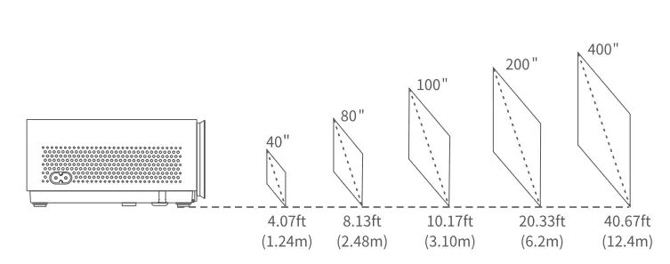 Mini Projector with 5G WiFi and Bluetooth-23
