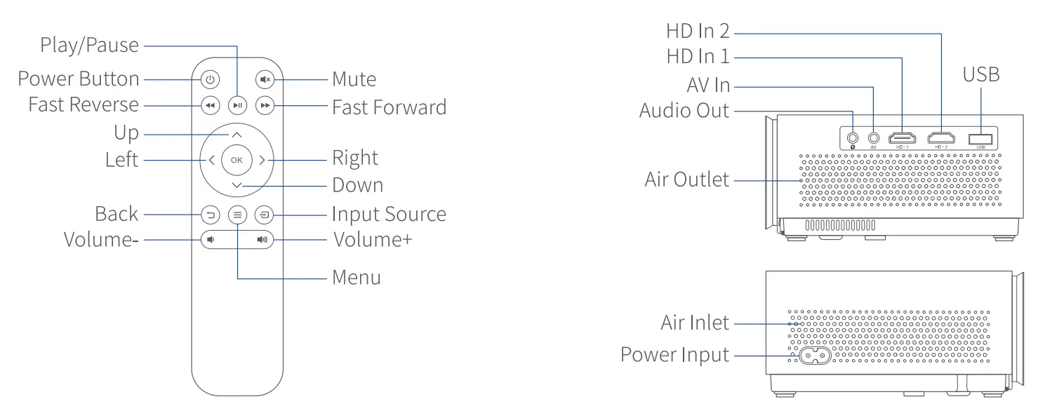 Mini Projector with 5G WiFi and Bluetooth-4