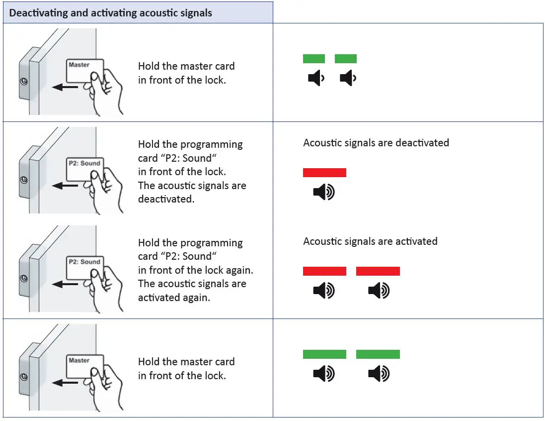 LEHMANN-Captura-100-MIFARE-fig-30