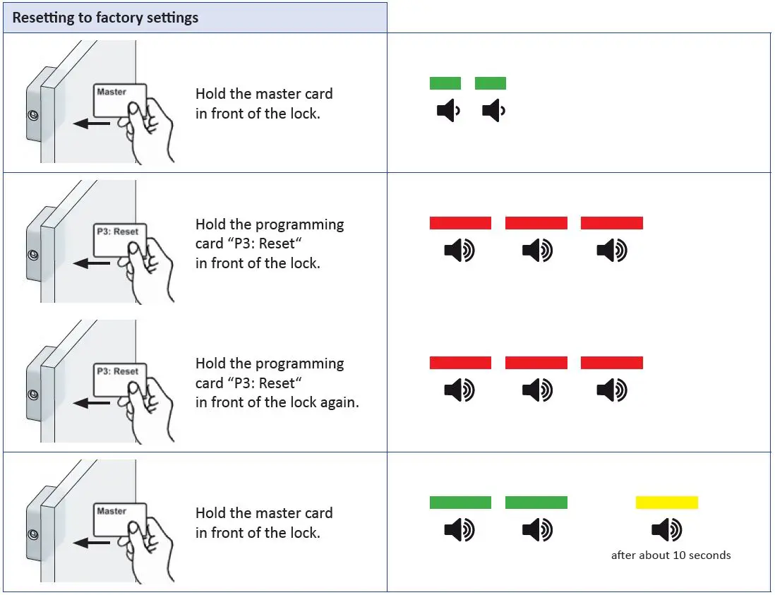 LEHMANN-Captura-100-MIFARE-fig-31