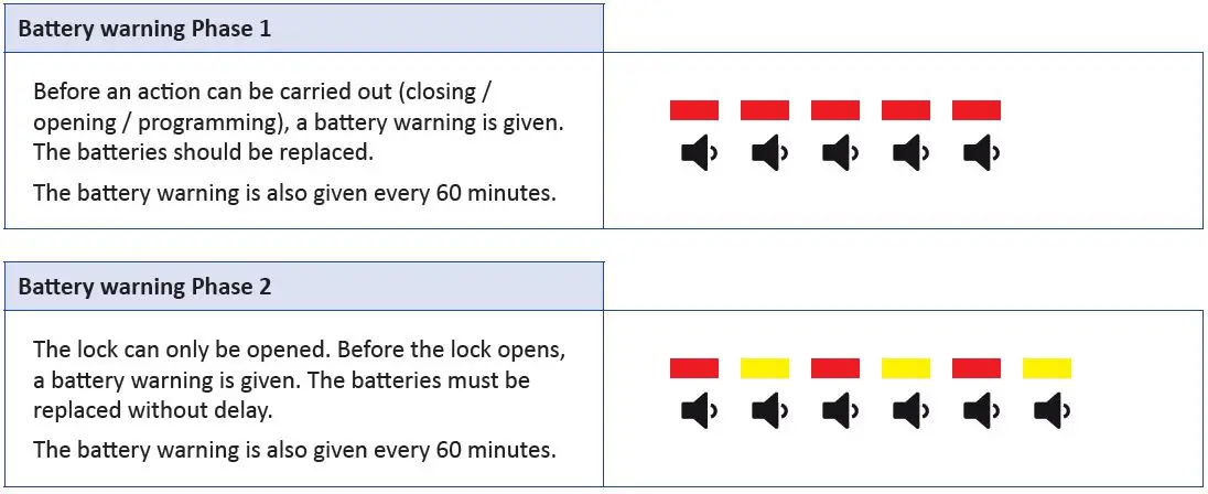 LEHMANN-Captura-100-MIFARE-fig-34
