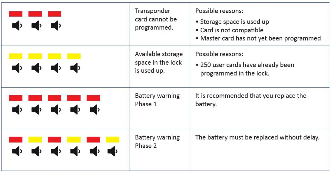 LEHMANN-Captura-100-MIFARE-fig-35