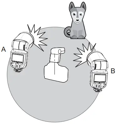 Wireless Multiple Flash Shooting